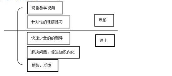 課堂教學(xué)模式研究