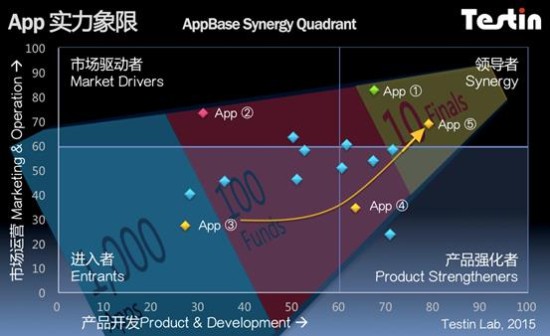 TestinAppBase處于萌芽期的O2O保姆月嫂行業(yè)