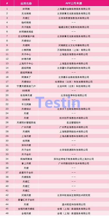 TestinAppBase處于萌芽期的O2O保姆月嫂行業(yè)