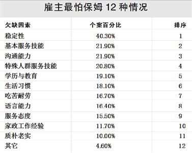 10日,一家政公司的“金牌”月嫂現(xiàn)場(chǎng)展示新生兒撫觸的方法。