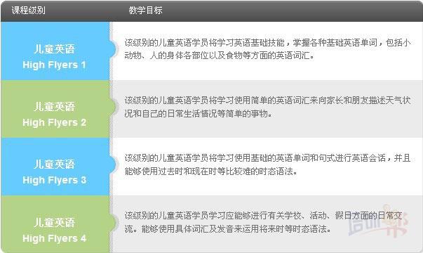 石家莊High Flyer兒童英語課程價格