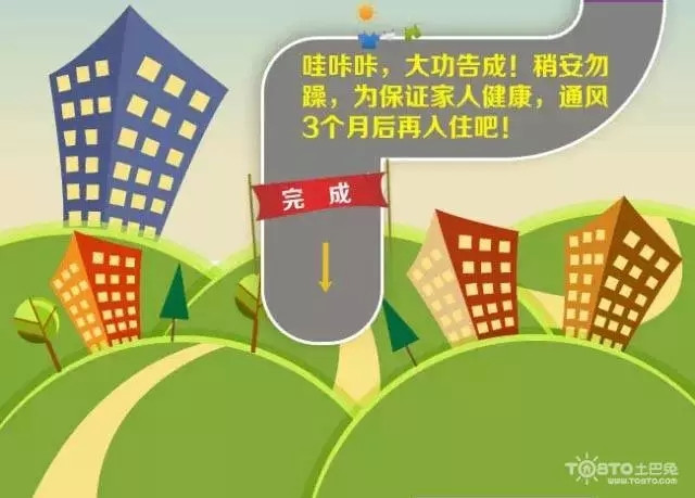 一張圖看懂家裝全流程,菜鳥趕緊收藏吧!