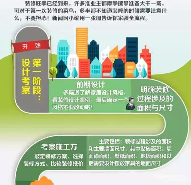 一張圖看懂家裝全流程,菜鳥趕緊收藏吧!
