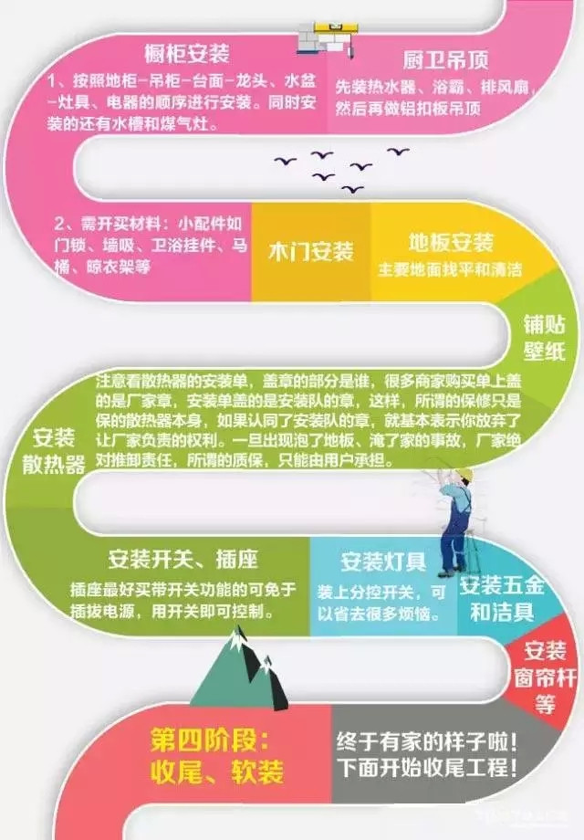 一張圖看懂家裝全流程,菜鳥趕緊收藏吧!