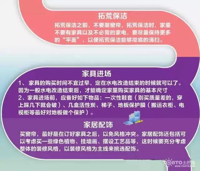 一張圖看懂家裝全流程,菜鳥趕緊收藏吧!