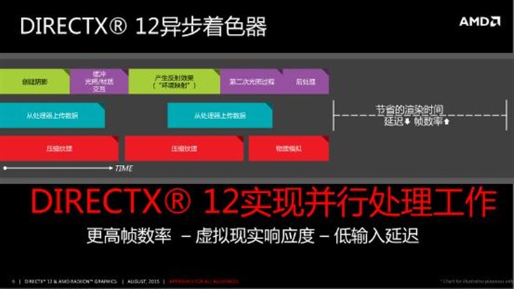 專訪 :原生DX12讓游戲變得更美妙