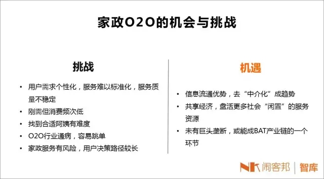 2015年家政O2O行業現狀分析,看這一篇就夠了!