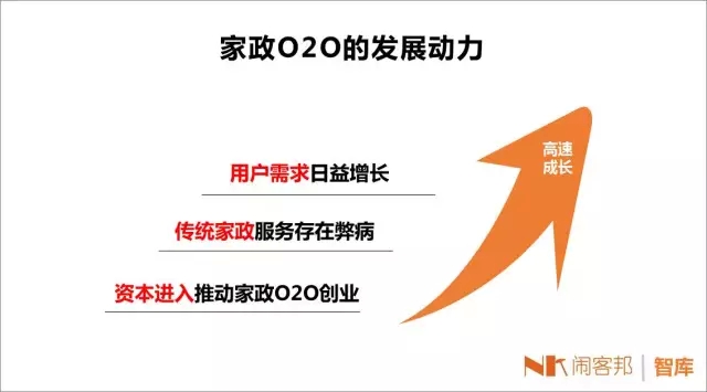 2015年家政O2O行業現狀分析,看這一篇就夠了!