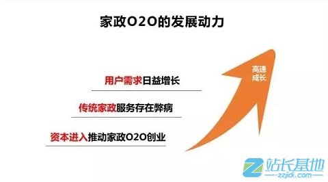 2015家政O2O行業分析報告