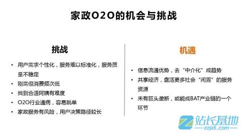 2015家政O2O行業分析報告