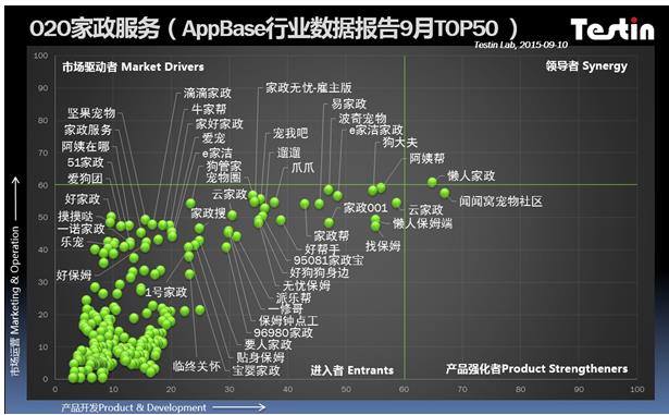 我家大門為誰打開 AppBase解讀O2O家政服務