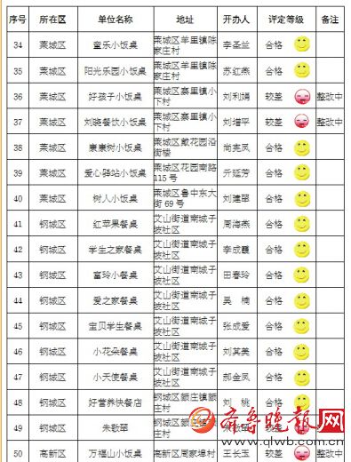 萊蕪:萊城區好孩子、劉曉餐飲、第二課堂小飯