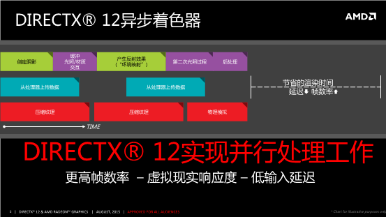 專訪Richard Huddy:DX12讓游戲變得更美妙