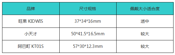 旺果KIDWISP、小天才兒童智能手表、阿巴町兒童智