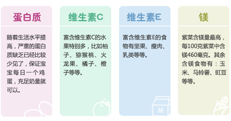 伊可新媽媽課堂:解析增強寶寶“抵抗力”的各類營養素