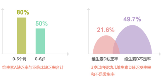 伊可新媽媽課堂:解析增強寶寶“抵抗力”的各類營養素