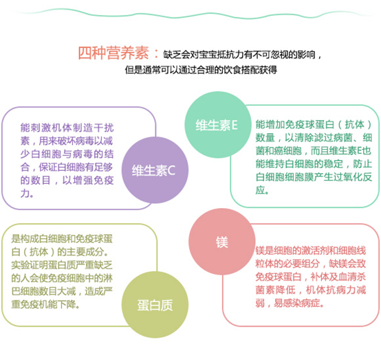 伊可新媽媽課堂:解析增強寶寶“抵抗力”的各類營養素