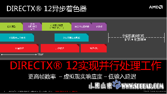 專訪Richard Huddy：原生DX12讓游戲變得更美妙