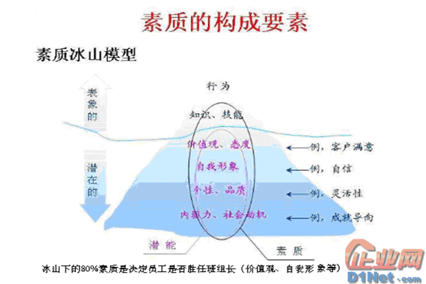 任能力的探索和思考