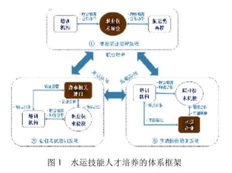 由于良好的實際操作能力是衡量水運技能人才