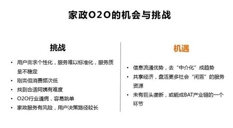 2015 家 政 O2O 行 業 分 析 報 告