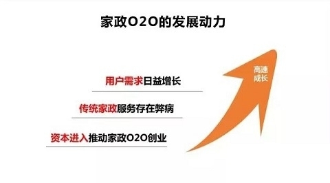 2015 家 政 O2O 行 業 分 析 報 告