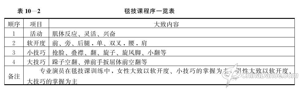 【教師課堂】兒童舞蹈毯擠課的訓練